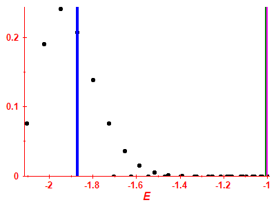 Strength function